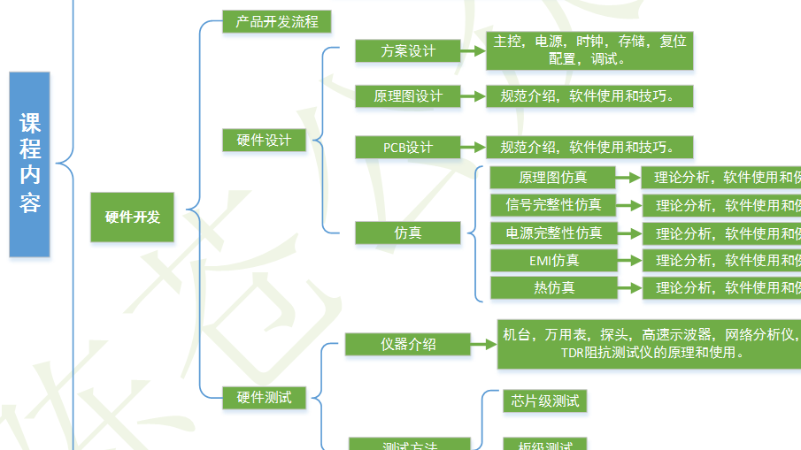 硬件电路设计