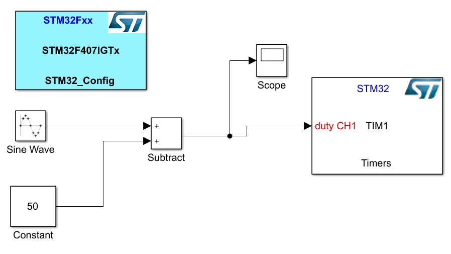 MATLAB(STM32-MATTARGET) 自动生成STM32工程代码