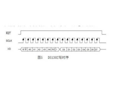 ds1302引脚图及功能和应用电路分析