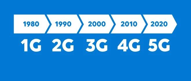 3G→4G→5G：一张图看懂核心网演进史