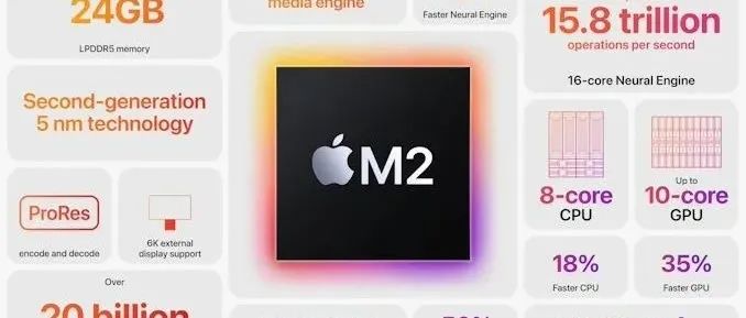 M2芯片和M1区别 M2芯片比M1强多少 M2芯片什么时候发售