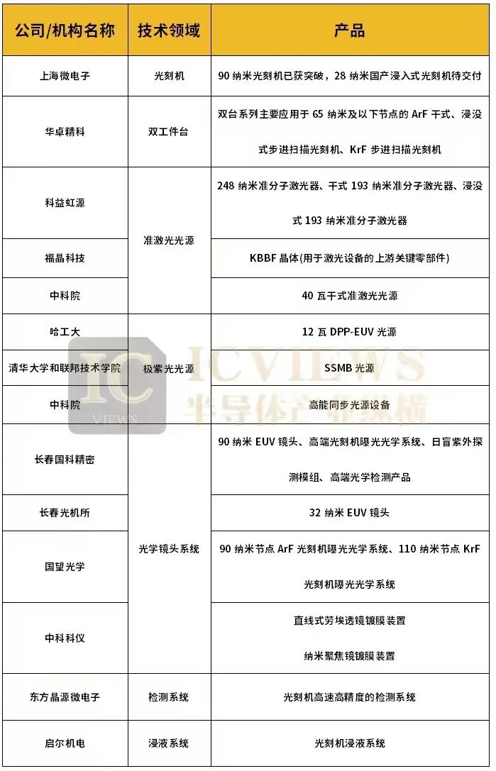 角逐中国光刻机市场 - 与非网