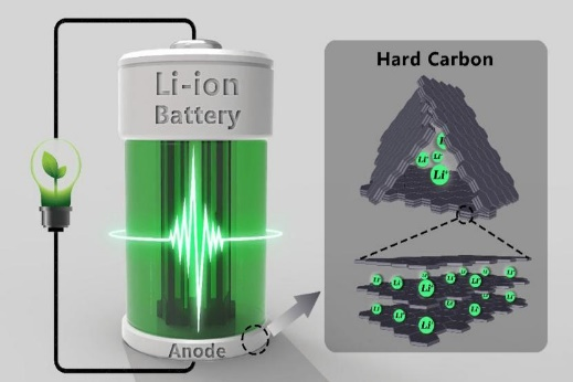 离子电池组成部分