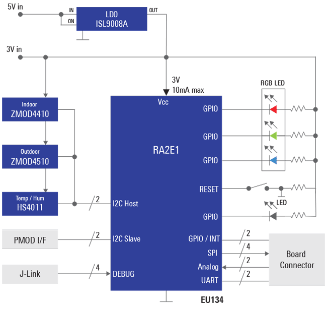 Arduino® Nicla 智能传感器模块