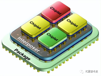Chiplet解决芯片技术发展瓶颈