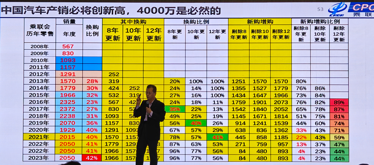 汽车芯片大咖把脉2024能否告别“内卷”BOB半岛入口？(图2)