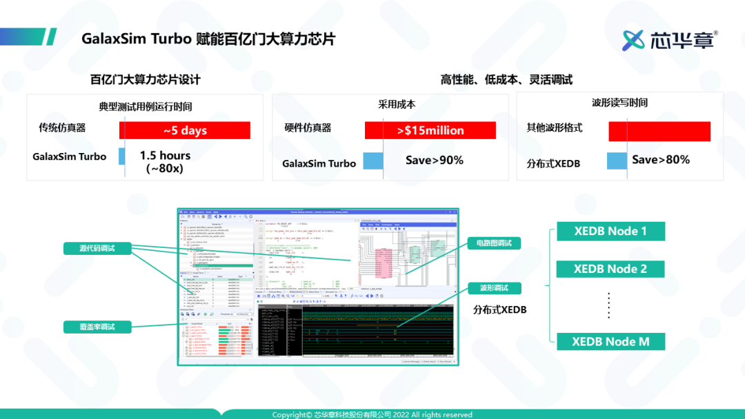 汽车芯片大咖把脉2024能否告别“内卷”BOB半岛入口？(图10)