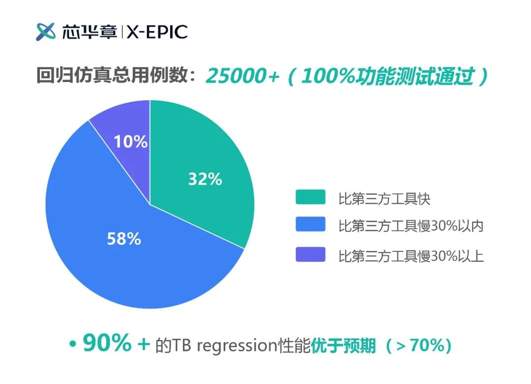 汽车芯片大咖把脉2024能否告别“内卷”BOB半岛入口？(图11)